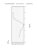 Permanent Magnet Arrangement for Generator Rotor diagram and image