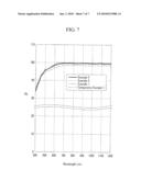 LIGHT EMISSION DEVICE AND DISPLAY DEVICE USING SAME AS LIGHT SOURCE diagram and image