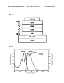 Novel anthracene typed compound and the organic electroluminescence display device using the same diagram and image