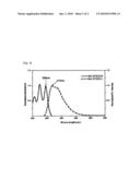 Novel anthracene typed compound and the organic electroluminescence display device using the same diagram and image