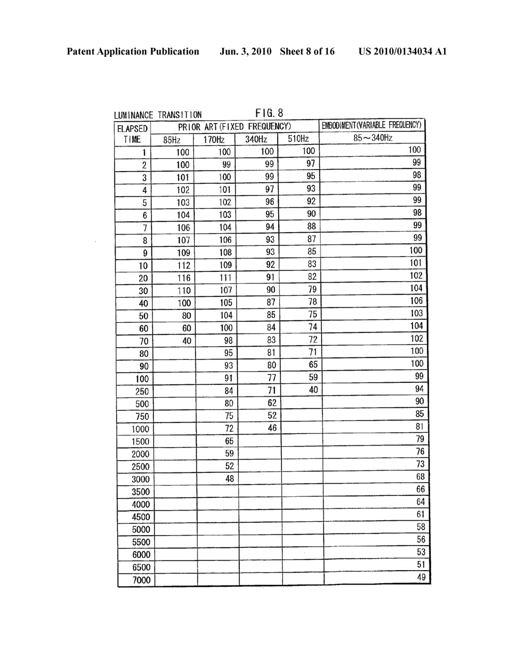 HIGH-PRESSURE DISCHARGE LAMP LIGHTING DEVICE WITH ALTERNATING CURRENT FREQUENCY TIME PERIODS - diagram, schematic, and image 09