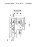 FLUORESCENT DIMMING BALLAST WITH IMPROVED EFFIECIENCY diagram and image