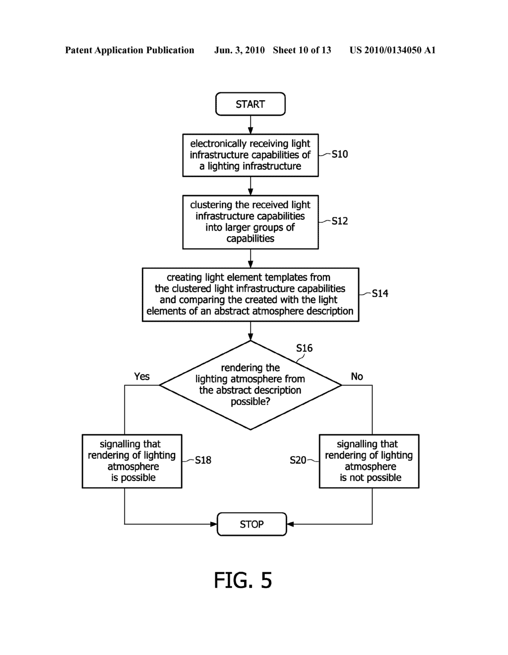 METHOD AND SYSTEM FOR AUTOMATICALLY VERIFYING THE POSSIBILITY OF RENDERING A LIGHTING ATOMOSPHERE FROM AN ABSTRACT DESCRIPTION - diagram, schematic, and image 11