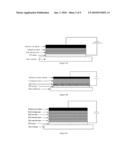 Light Emitting Polymer Devices Using Self-Assembled Monolayer Structures diagram and image