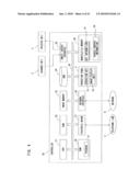 IMAGE PROCESSING DEVICE, USER AUTHENTICATION METHOD AND PROGRAM diagram and image