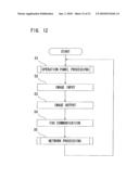 IMAGE PROCESSING DEVICE, USER AUTHENTICATION METHOD AND PROGRAM diagram and image