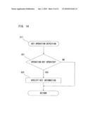 IMAGE PROCESSING DEVICE, USER AUTHENTICATION METHOD AND PROGRAM diagram and image