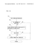 IMAGE PROCESSING DEVICE, USER AUTHENTICATION METHOD AND PROGRAM diagram and image