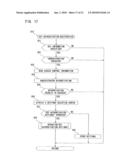 IMAGE PROCESSING DEVICE, USER AUTHENTICATION METHOD AND PROGRAM diagram and image