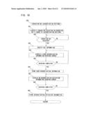 IMAGE PROCESSING DEVICE, USER AUTHENTICATION METHOD AND PROGRAM diagram and image