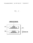 INPUT DEVICE FOR PORTABLE TERMINAL AND METHOD THEREOF diagram and image