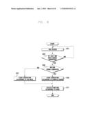 INPUT DEVICE FOR PORTABLE TERMINAL AND METHOD THEREOF diagram and image