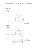 RADAR DEVICE AND AZIMUTH ANGLE DETECTION METHOD diagram and image