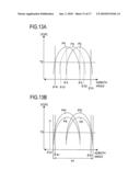 RADAR DEVICE AND AZIMUTH ANGLE DETECTION METHOD diagram and image