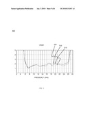 X, Ku, K BAND OMNI-DIRECTIONAL ANTENNA WITH DIELECTRIC LOADING diagram and image