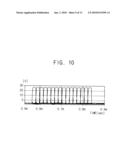 METHOD OF DRIVING A GATE LINE, GATE DRIVE CIRCUIT AND DISPLAY APPARATUS HAVING THE GATE DRIVE CIRCUIT diagram and image