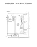 SCAN SIGNAL LINE DRIVER CIRCUIT, DISPLAY DEVICE, AND METHOD OF DRIVING SCAN SIGNAL LINES diagram and image