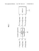 Apparatus and method for compensating for crosstalk between views in three dimensional (3D) display apparatus diagram and image