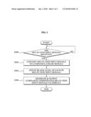 Apparatus and method for compensating for crosstalk between views in three dimensional (3D) display apparatus diagram and image