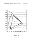 DISPLAY DEVICE diagram and image