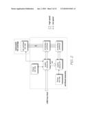 SECURE UPDATING OF INTEGRATED CIRCUITS diagram and image