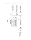 PRINTING APPARATUS, PRINTING METHOD, AND PROGRAM diagram and image