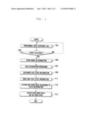 METHOD AND APPARATUS FOR PROVIDING ANIMATION EFFECT ON VIDEO TELEPHONY CALL diagram and image