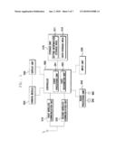 METHOD AND APPARATUS FOR PROVIDING ANIMATION EFFECT ON VIDEO TELEPHONY CALL diagram and image