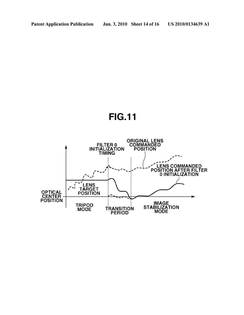 CAMERA-SHAKE CORRECTION APPARATUS AND IMAGING APPARATUS INCLUDING THE SAME - diagram, schematic, and image 15