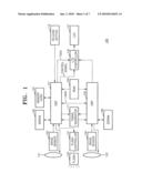 PHOTOGRAPHING APPARATUS AND METHOD FOR DYNAMIC RANGE ADJUSTMENT AND STEREOGRAPHY diagram and image