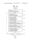 PHOTOGRAPHING APPARATUS AND METHOD FOR DYNAMIC RANGE ADJUSTMENT AND STEREOGRAPHY diagram and image