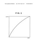 IMAGE SENSING APPARATUS AND METHOD OF CONTROLLING THE IMAGE SENSING APPARATUS diagram and image