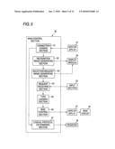 Information Processing System, Information Processing Apparatus, and Information Processing Method diagram and image