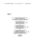 Information Processing System, Information Processing Apparatus, and Information Processing Method diagram and image