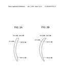 PROGRESSIVE-POWER LENS diagram and image