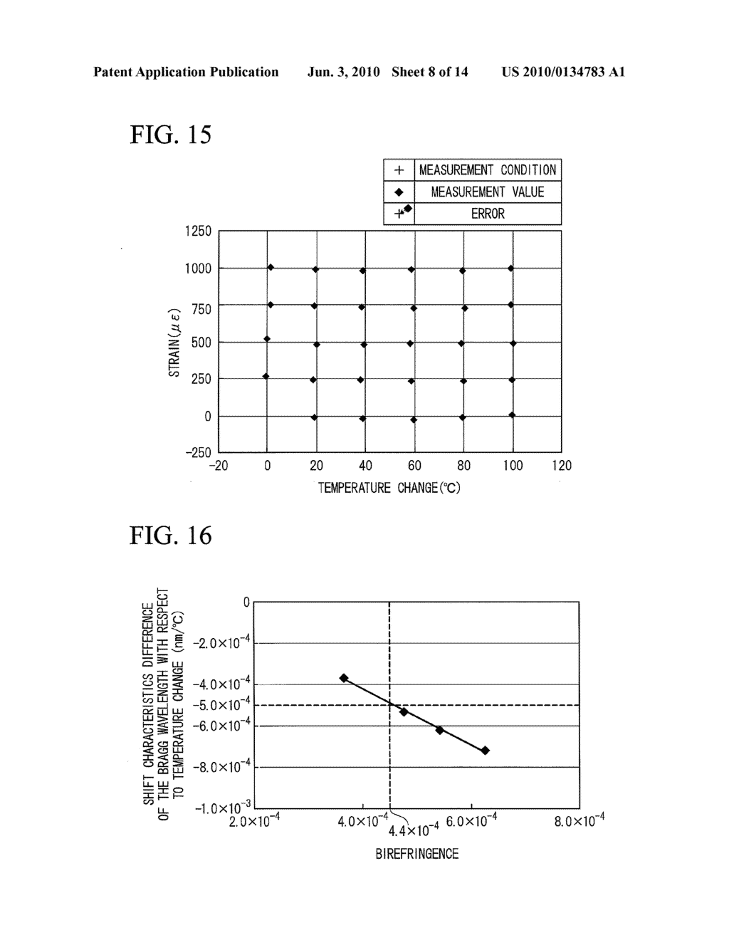 PHYSICAL QUANTITY MEASURING APPARATUS UTILIZING OPTICAL FREQUENCY DOMAIN REFLECTOMETRY AND METHOD FOR TEMPERATURE AND STRAIN MEASUREMENT USING THE APPARATUS - diagram, schematic, and image 09