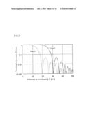 WAVELENGTH CONVERTER diagram and image