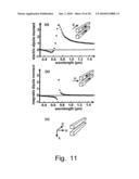 NEAR FIELD SUPER LENS EMPLOYING TUNABLE NEGATIVE INDEX MATERIALS diagram and image