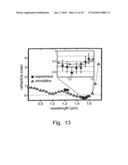 NEAR FIELD SUPER LENS EMPLOYING TUNABLE NEGATIVE INDEX MATERIALS diagram and image