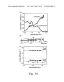 NEAR FIELD SUPER LENS EMPLOYING TUNABLE NEGATIVE INDEX MATERIALS diagram and image