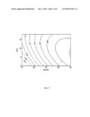 MULTI-PARAMETER OPTIMIZATION OF WRITE HEAD PERFORMANCE USING ADAPTIVE RESPONSE SURFACE diagram and image