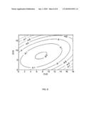 MULTI-PARAMETER OPTIMIZATION OF WRITE HEAD PERFORMANCE USING ADAPTIVE RESPONSE SURFACE diagram and image