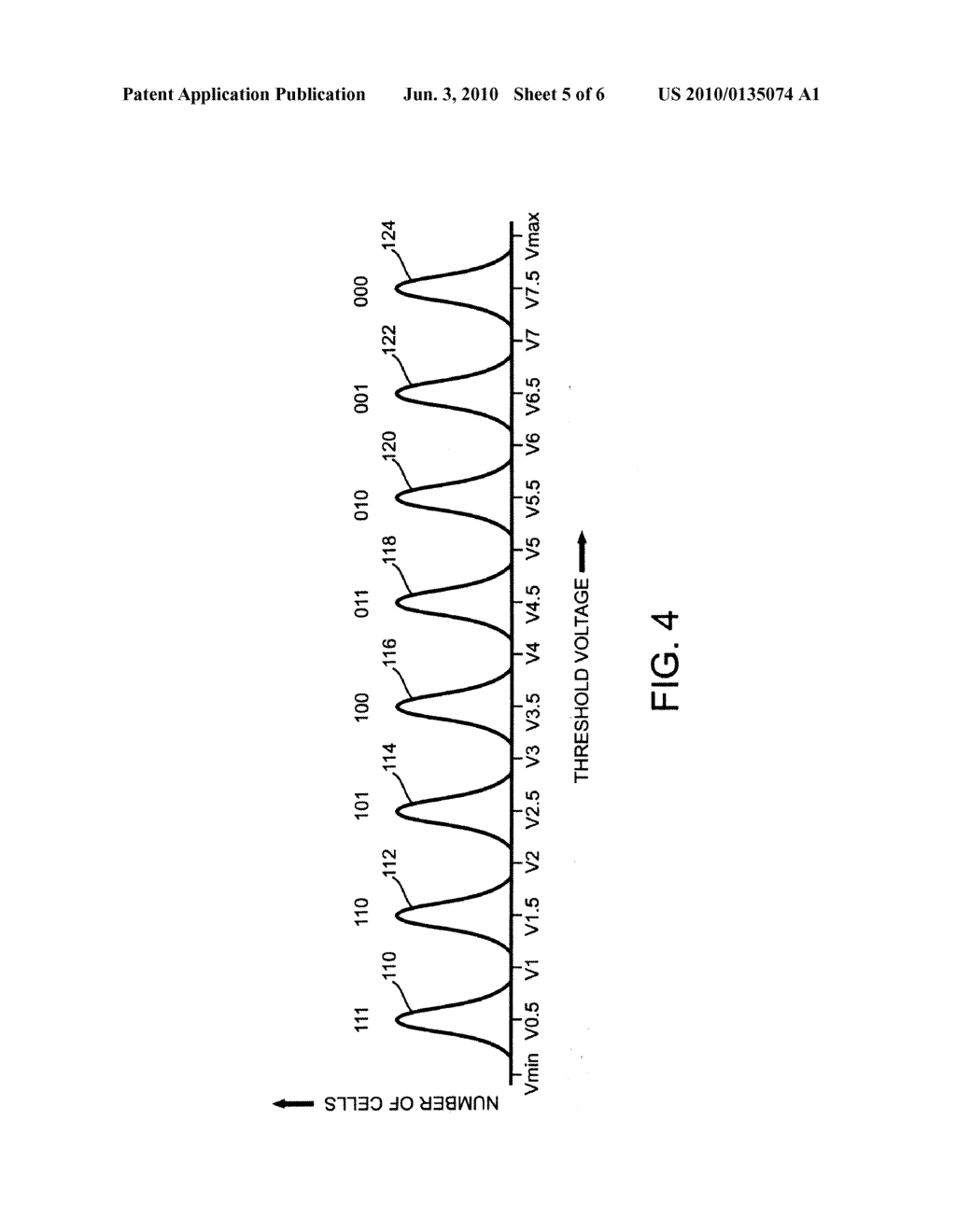 Post-Facto Correction for Cross Coupling in a Flash Memory - diagram, schematic, and image 06