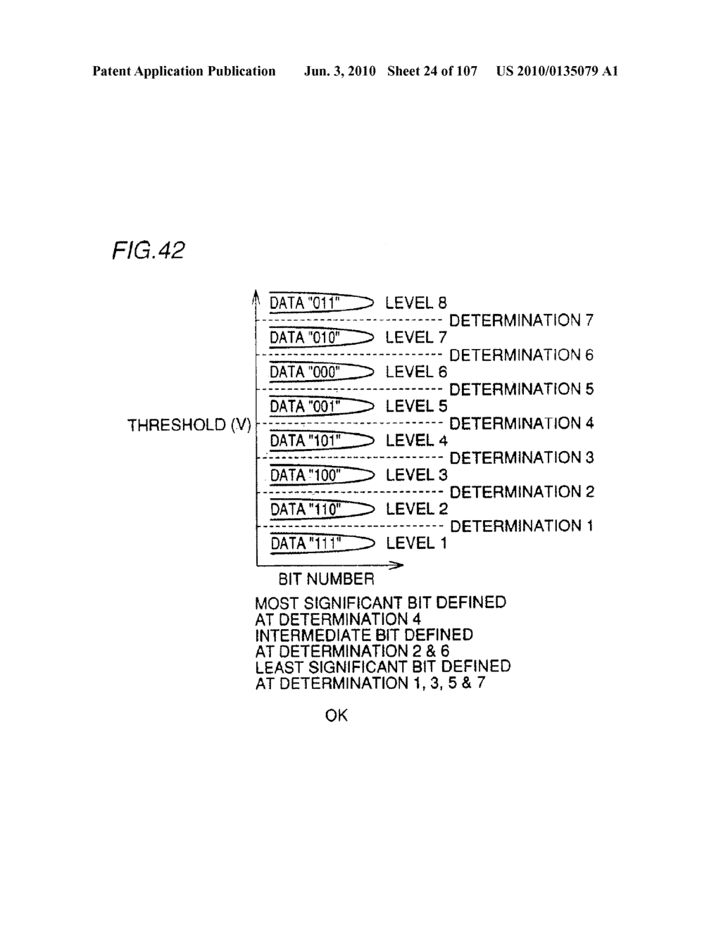 MULTILEVEL STORAGE NONVOLATILE SEMICONDUCTOR MEMORY DEVICE ENABLING HIGH-SPEED DATA READING AND HIGH-SPEED DATA WRITING - diagram, schematic, and image 25