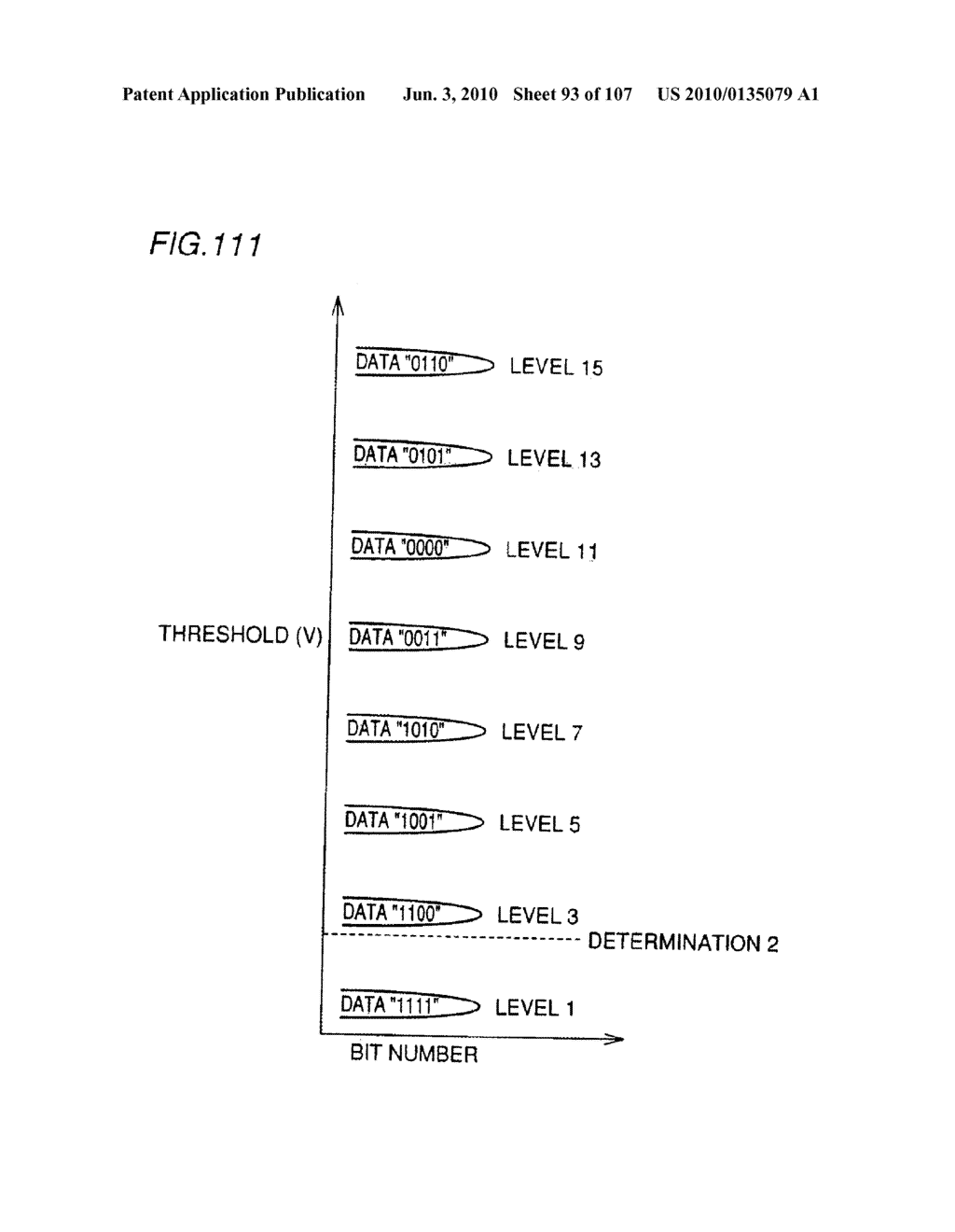 MULTILEVEL STORAGE NONVOLATILE SEMICONDUCTOR MEMORY DEVICE ENABLING HIGH-SPEED DATA READING AND HIGH-SPEED DATA WRITING - diagram, schematic, and image 94