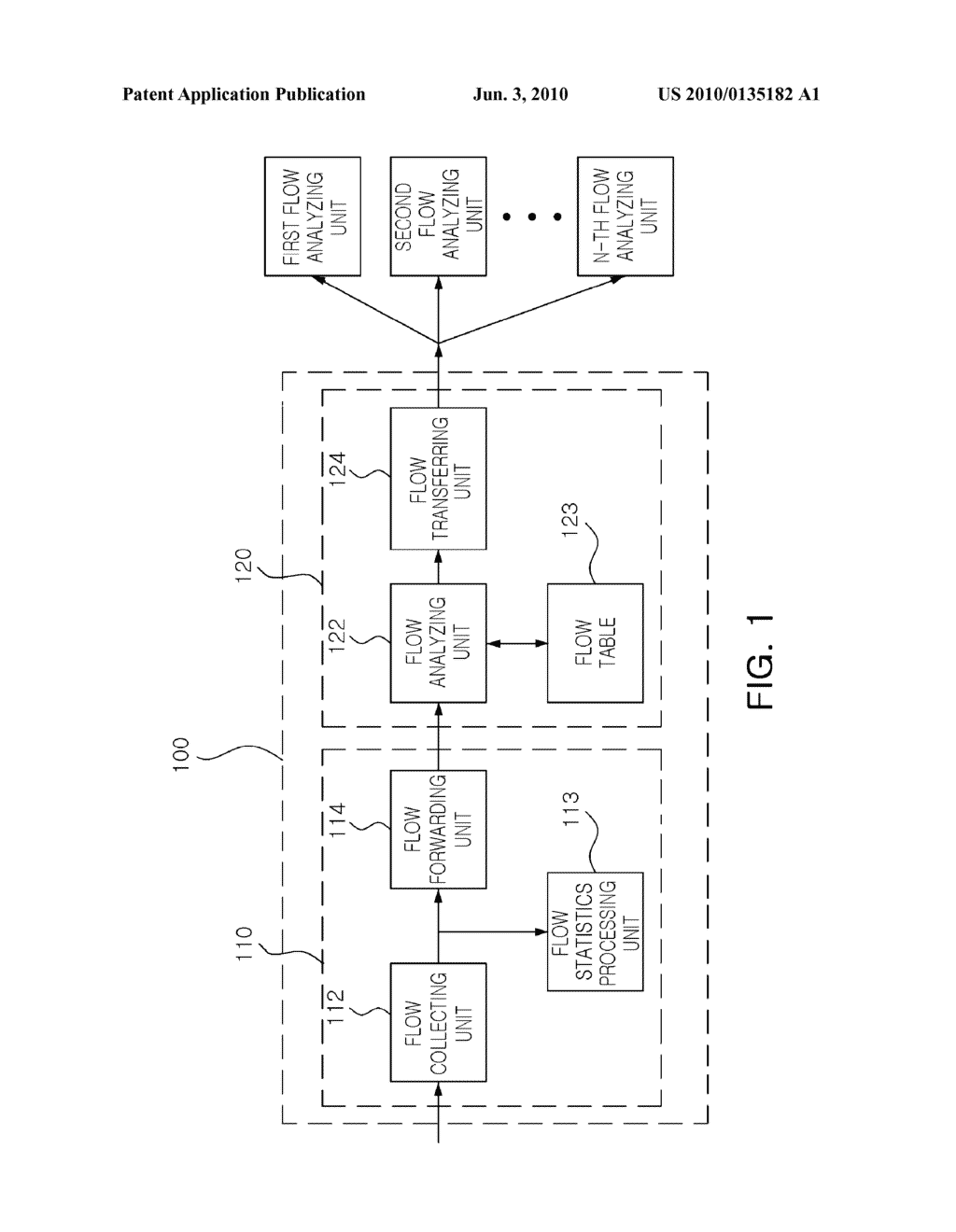 HIGH-SPEED IP FLOW MEDIATION APPARATUS USING NETWORK PROCESSOR - diagram, schematic, and image 02