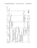 Radio Access Technology Interworking diagram and image