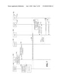 Radio Access Technology Interworking diagram and image