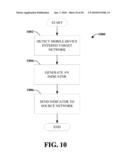 Radio Access Technology Interworking diagram and image