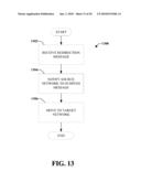 Radio Access Technology Interworking diagram and image